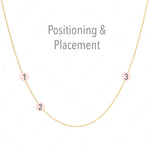 A yellow gold necklace with labeled positions for three charms on a white background, with the words "Positioning & Placement" on the top.
