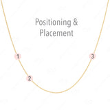 A yellow gold necklace with labeled positions for three charms on a white background, with the words "Positioning & Placement" on the top. 