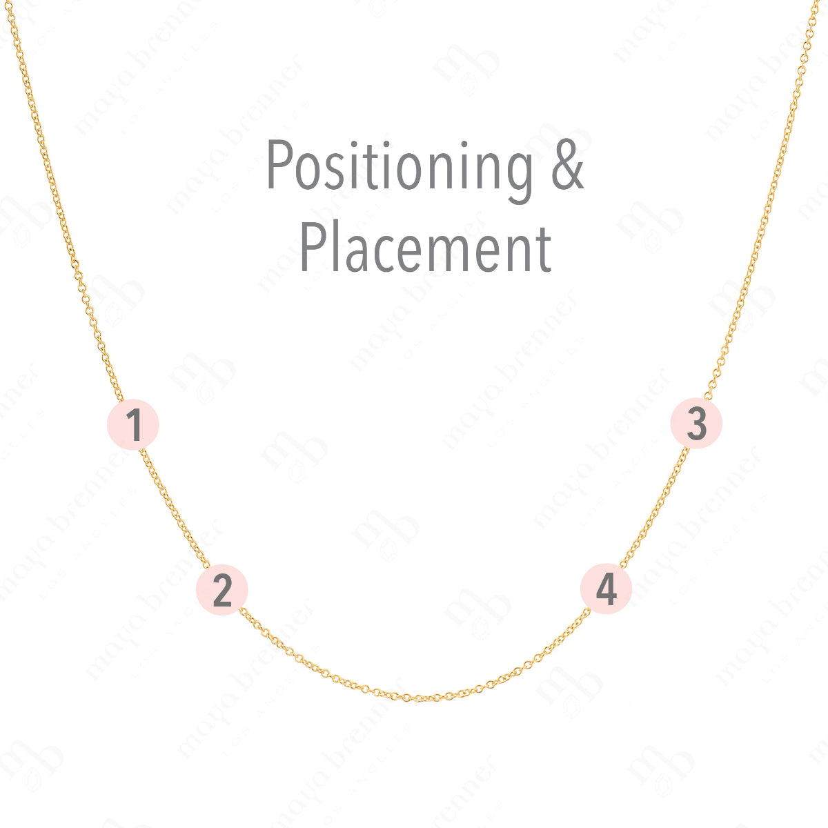 A yellow gold necklace with labeled positions for four charms on a white background, with the words "Positioning & Placement" on the top. 