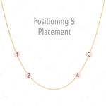 A yellow gold necklace with labeled positions for four charms on a white background, with the words "Positioning & Placement" on the top. 