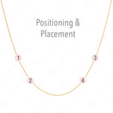 A yellow gold necklace with labeled positions for four charms on a white background, with the words "Positioning & Placement" on the top. 