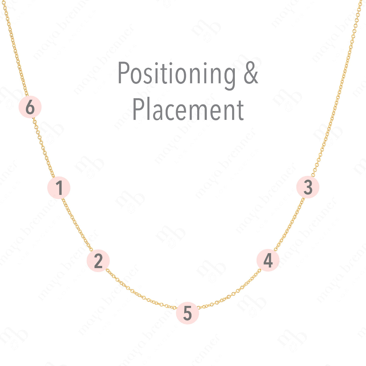 A yellow gold necklace with labeled positions for six charms on a white background, with the words "Positioning & Placement" on the top. 