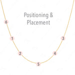 A yellow gold necklace with labeled positions for six charms on a white background, with the words "Positioning & Placement" on the top. 