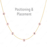 A yellow gold necklace with labeled positions for six charms on a white background, with the words "Positioning & Placement" on the top. 