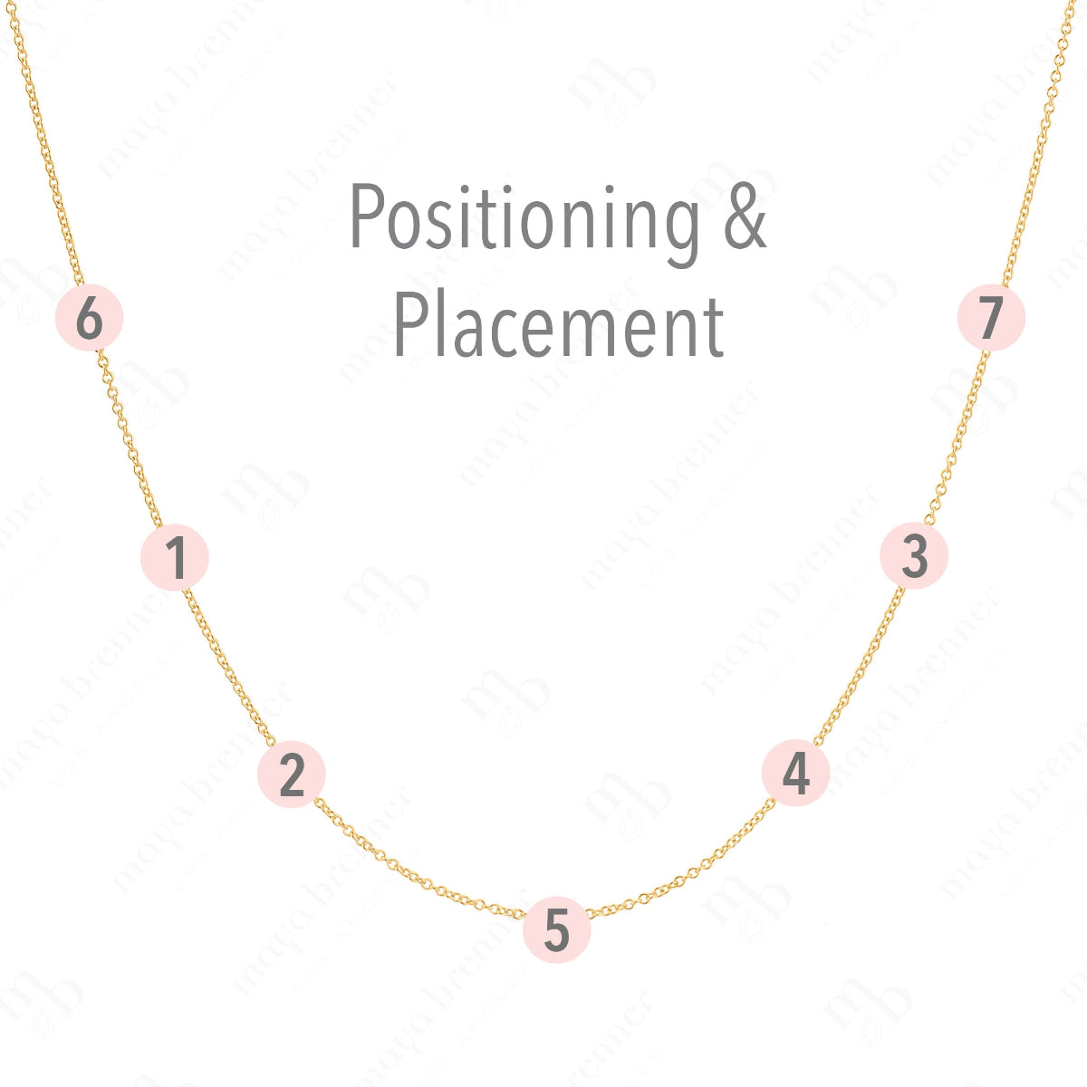 A yellow gold necklace with labeled positions for seven charms on a white background, with the words "Positioning & Placement" on the top. 