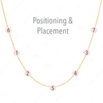 A yellow gold necklace with labeled positions for seven charms on a white background, with the words "Positioning & Placement" on the top. 