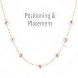 A yellow gold necklace with labeled positions for seven charms on a white background, with the words "Positioning & Placement" on the top. 