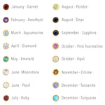 Chart of gemstones by month for birthstones with corresponding gemstone names.